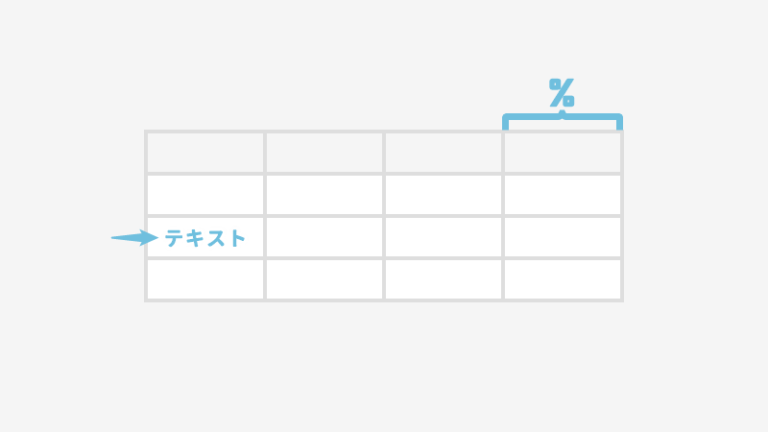 ブロックエディタでテーブルの項目幅や文字寄せをCSSで調整する Sholog